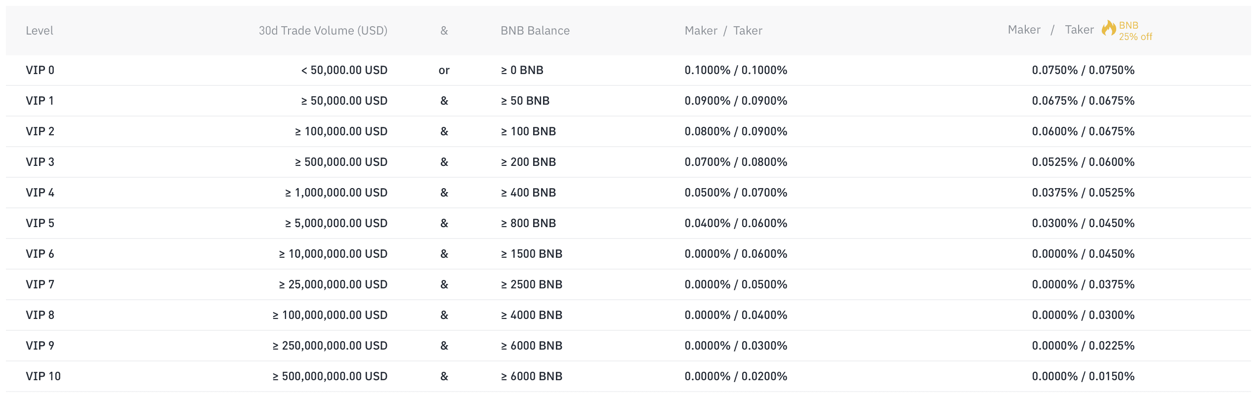 Complete Guide To Coinbase Fees How To Avoid Them